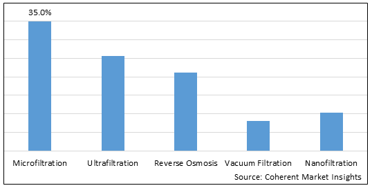 LABORATORY FILTRATION IN HEALTH CARE MARKET